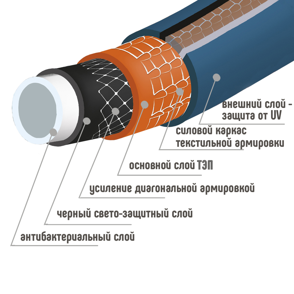 Поливочные шланги